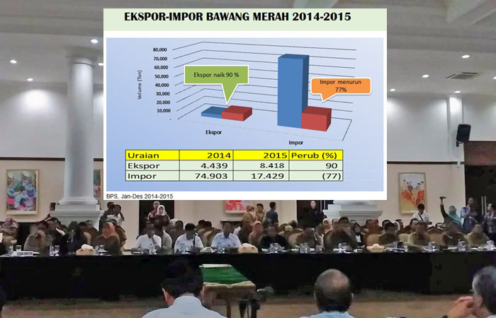 Mentan: Ekspor Bawang Merah 2014-2015 Naik 90%, Impor Turun 77%